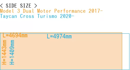 #Model 3 Dual Motor Performance 2017- + Taycan Cross Turismo 2020-